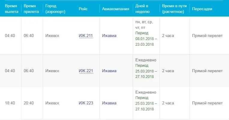 Расписание самолётов из Ижевска. Аэропорт Ижевск расписание. Краснодар Ижевск авиабилеты Ижавиа. Прямые рейсы из Ижевска. Аэропорт ижевск билеты