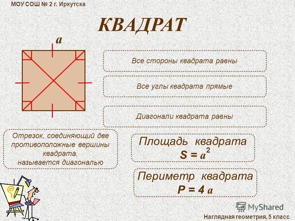 Прямые образуют квадрат найдите площадь