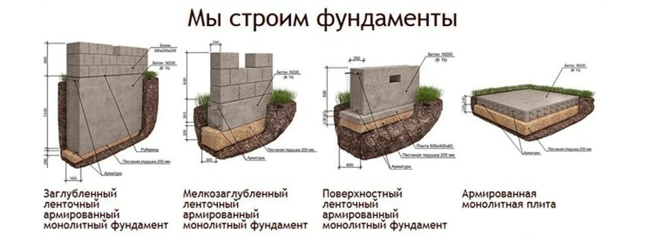 Фундамент видео инструкция. Мелкозаглубленный ленточный фундамент схема. Мелкозаглубленный ленточный монолитный фундамент. Мелкозаглубленный ленточный фундамент глубина. Подушка под мелкозаглубленный ленточный фундамент.