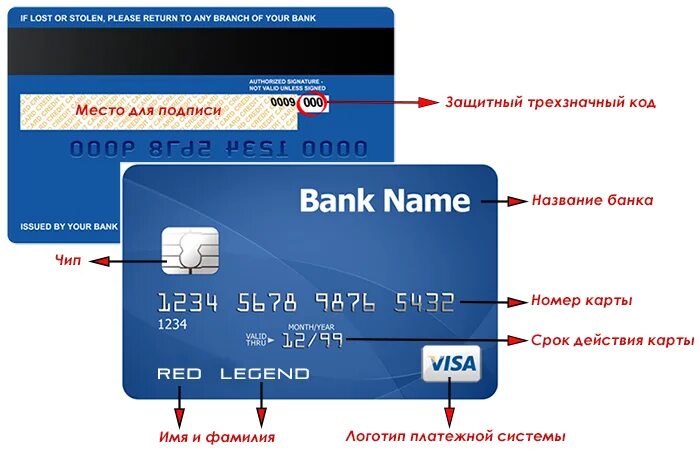 Мм гг на банковской карте. Что такое индекс карты. Что такое индекс карты visa. Что такое индекс банковской карты visa. Что такое индекс банковской карты.