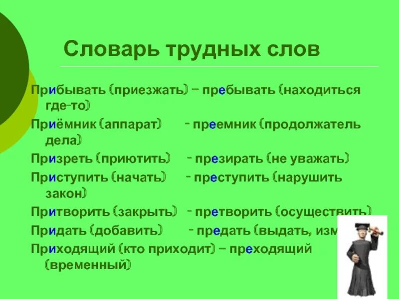 Словарь трудных слов. Трудные словарные слова. Приемник и преемник. Словарь трудные словари.