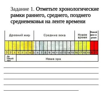 Хронологические рамки европейского средневековья