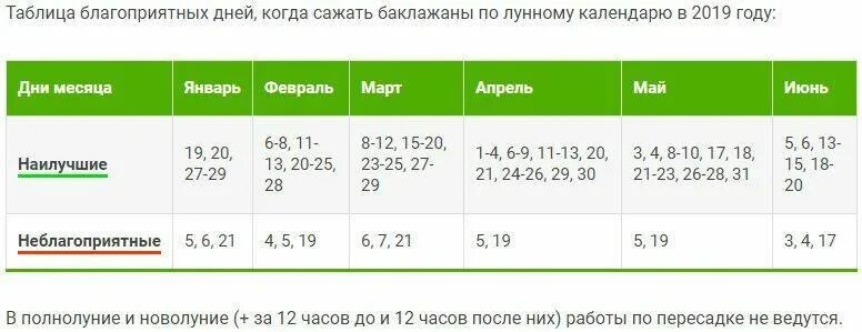 Лунный календарь на март месяц помидоры. Благоприятные дни для высадки баклажан. Благоприятные дни для посадки баклажан. Благоприятные дни для посева баклажан. Когда сеять баклажаны на рассаду.