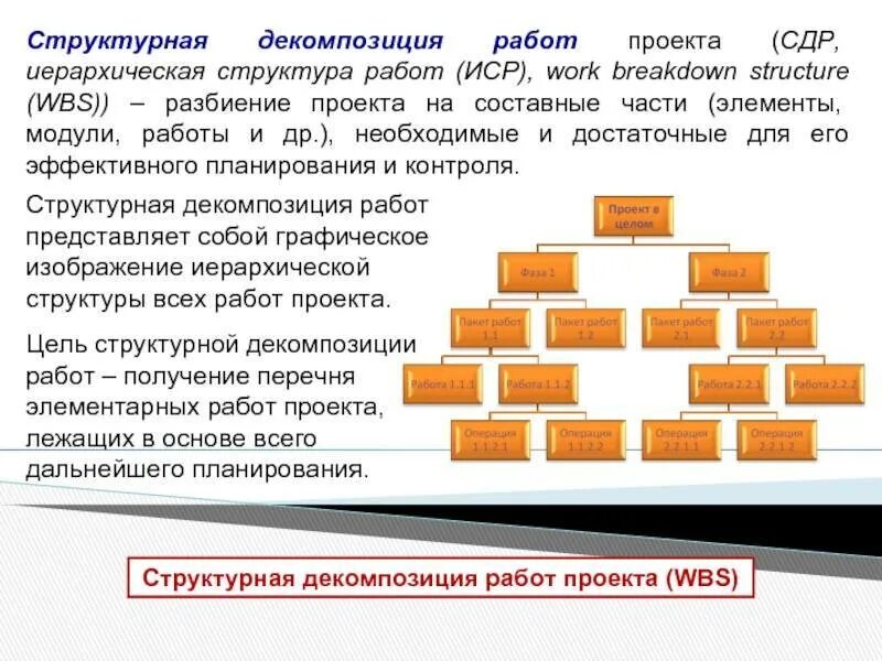 Декомпозиция представляет собой. Структура декомпозиции работ wbs. структурная декомпозиция работ wbs. структурная декомпозиция работ проекта. структурная декомпозиция работ проекта пример.