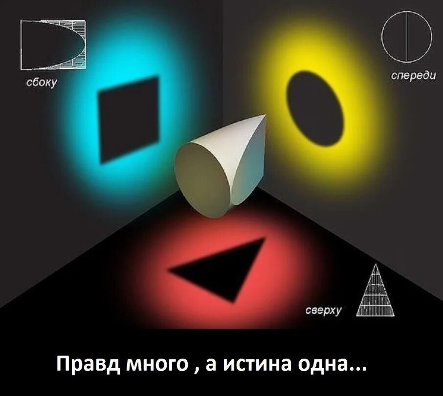 Высказанная точка зрения 6. Правда и истина. Разные точки зрения. Правда с разных сторон. Взгляд с разных точек зрения.