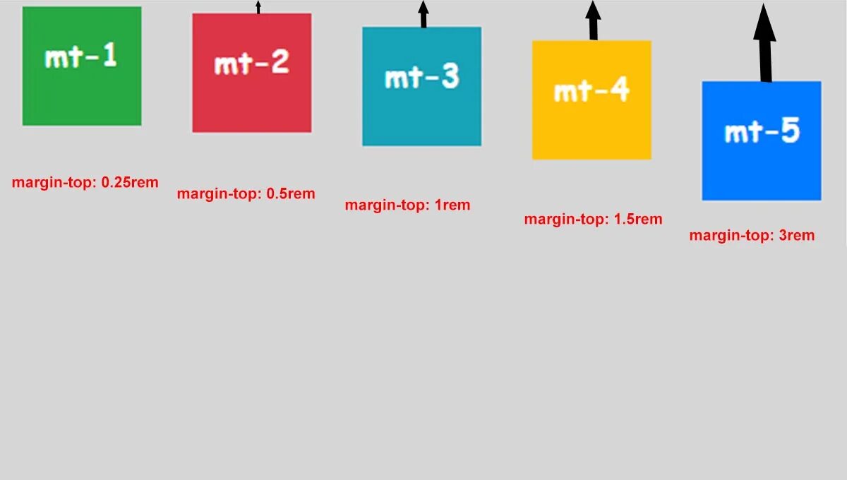 Margin в html. Margin-Top. Margin CSS. Margin Top html. Margin-Top CSS что это.