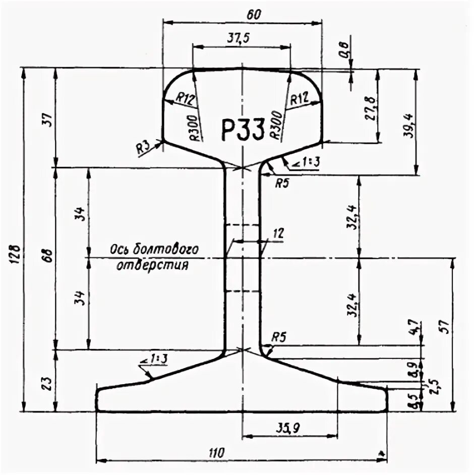 вес 1 м железнодорожной рельсы р65. рельс жд вес 1 метра. рельс жд вес 1 метра. сколько весит килограмм рельсы железнодорожной 1 метр. вес рельса р-50 в 1 метре.