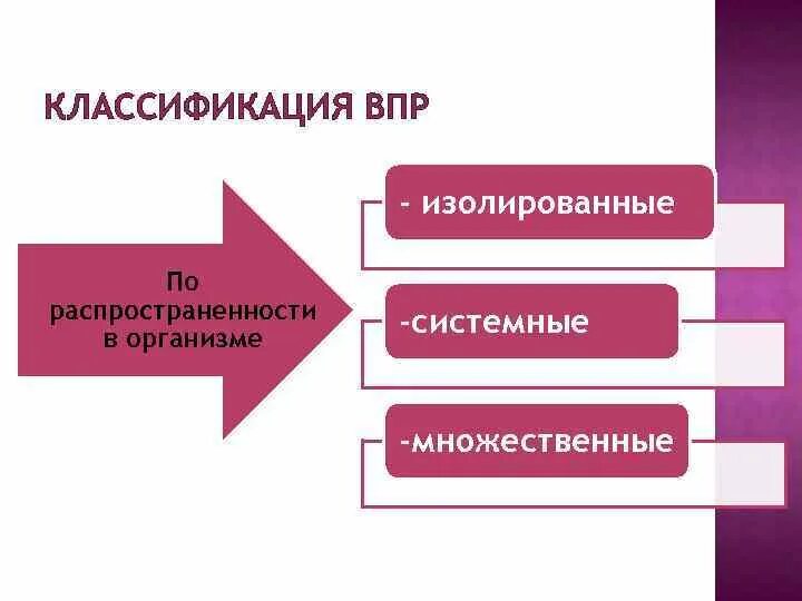 Изолированные впр. Классификация ВПР. Классификация врожденных пороков развития. Врожденные пороки развития ВПР их классификация. Таблица классификация врожденных пороков развития ВПР.