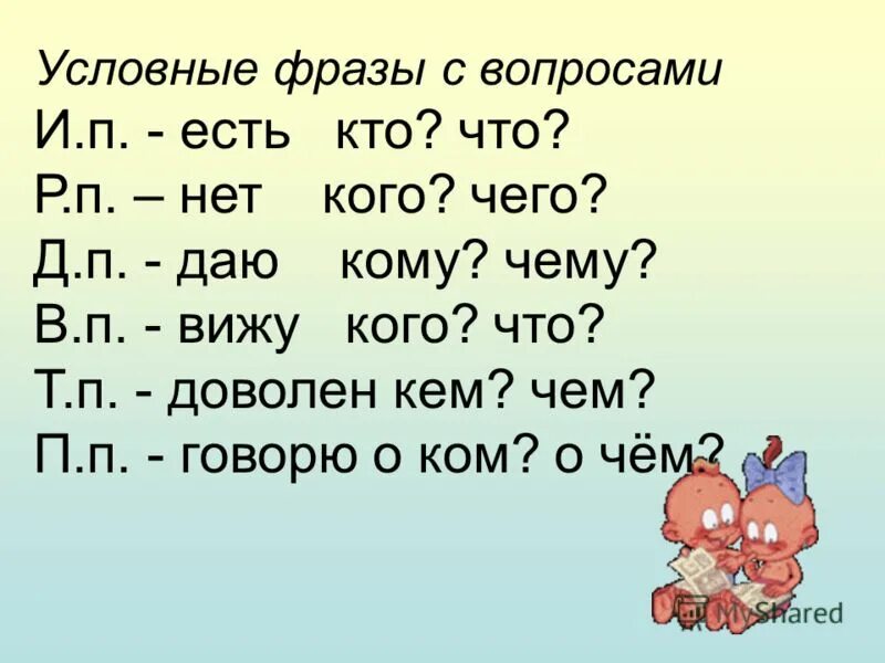 И п хочет т и. Кто что кого чего. Условные словосочетания. Д.П. дам кому чему. Кто?.