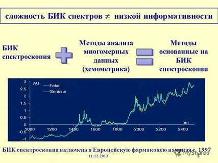 Спектр низких