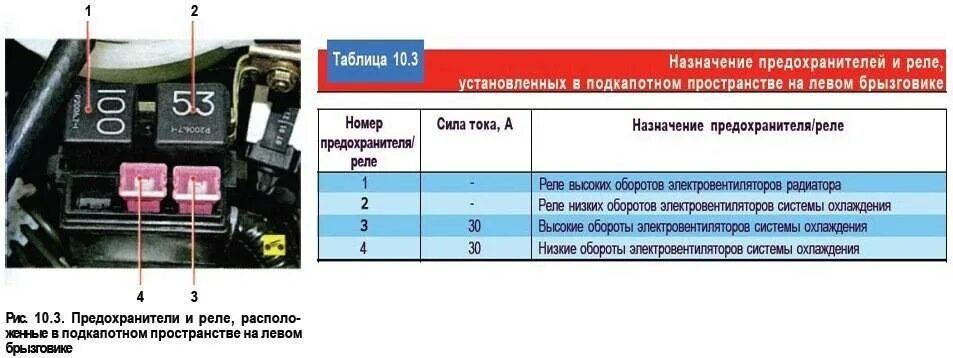 Чери амулет реле бензонасоса где находится Нет искры амулет