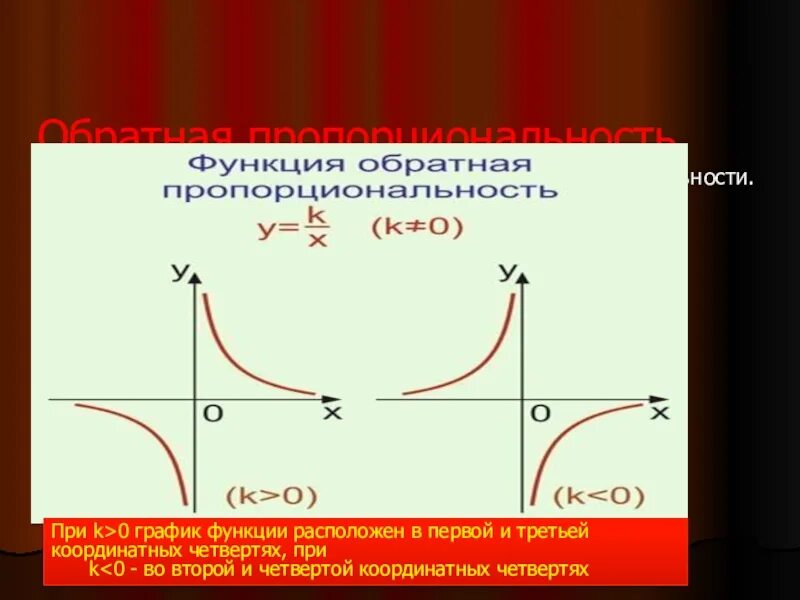 R d функция. График обратной пропорциональности. Коэффициент обратной пропорциональности. Обратная пропорциональность. Коэффициент обратной пропорциональности для функции.