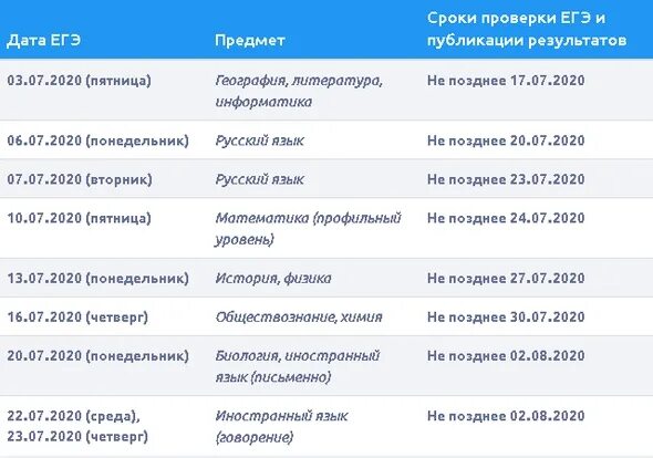 График публикации результатов ЕГЭ 2021. Дата публикации результатов ЕГЭ. Сроки публикации результатов ЕГЭ. Результаты ЕГЭ Дата опубликования. Сегодня пришли результаты