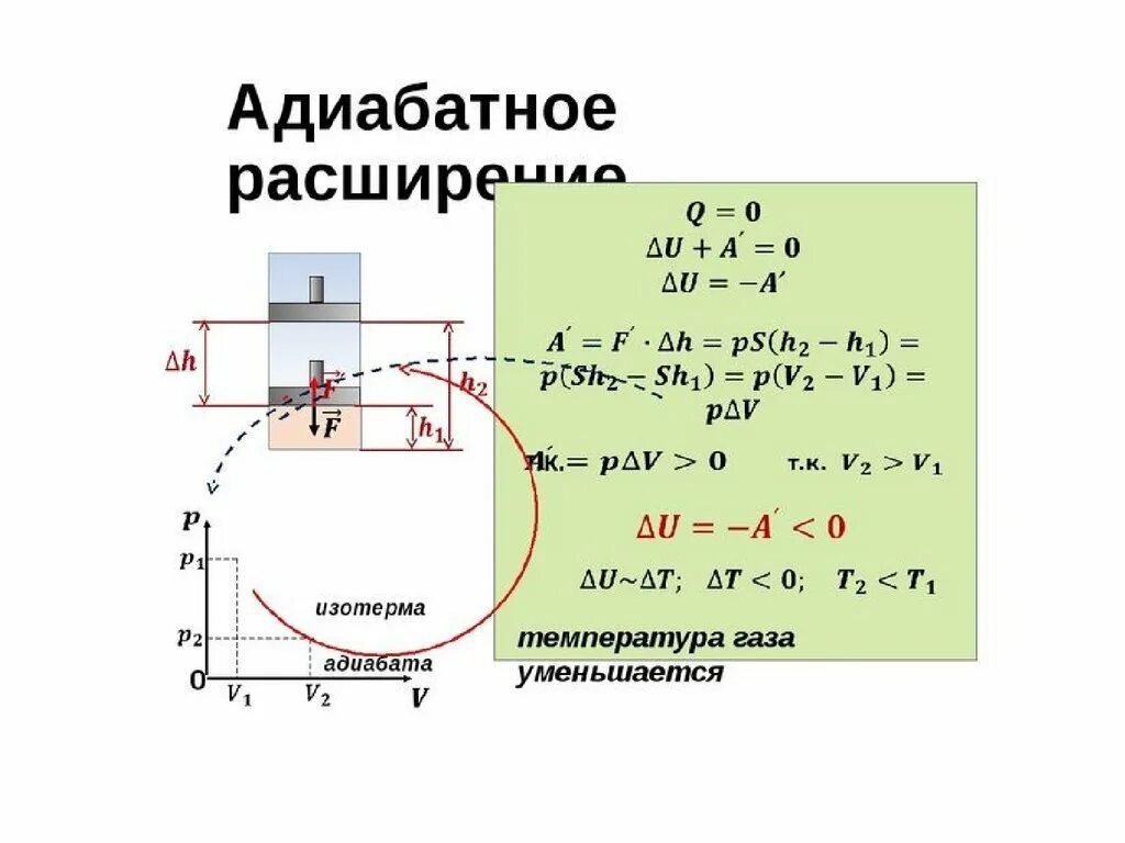 Адиабатное расширение формула. Адиабатный процесс расширение газа. Процесс адиабатного расширения идеального газа. Адиабатное расширение газа формула.