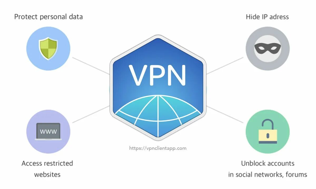 Vpntype com. Впн. Впн инфографика. VPN картинки. VPN самые популярные.