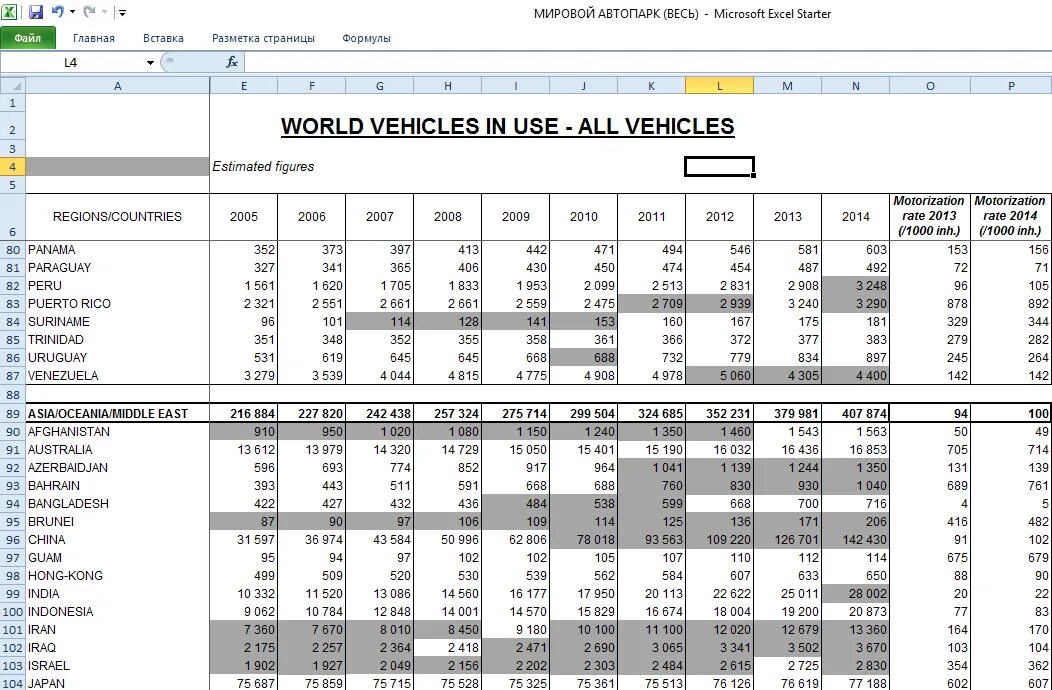 Таблица автопарка. Численность мирового автопарка. Программа для автопарка. Таблица по странам на автопарк. Автопарк Караганда график.