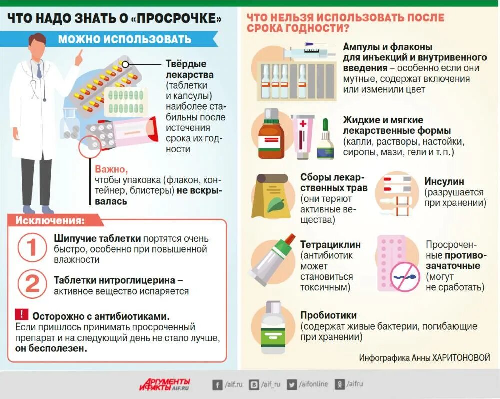 Лекарства с истекшим сроком. Просроченные лекарства. Таблетки с истекшим ср. Опасно пить таблетки