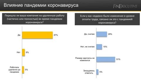 Последствием пандемии covid 19 для преподавания