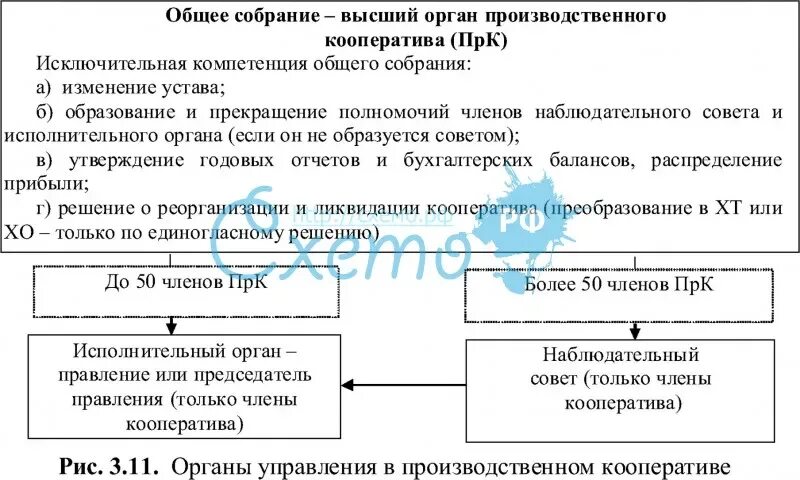 Преобразование кооператива