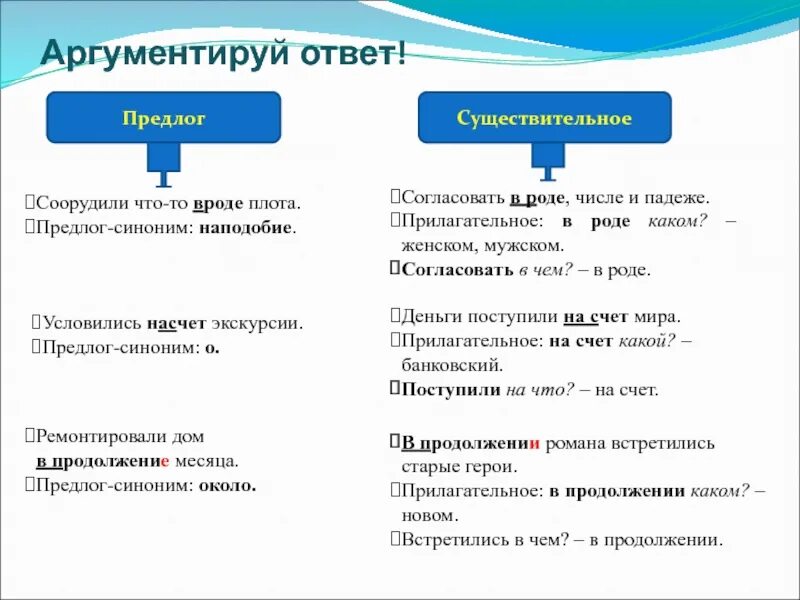 Предлоги синонимы. Синоним предлога наподобие. Простые и составные предлоги 7 класс. Наподобие существительное.