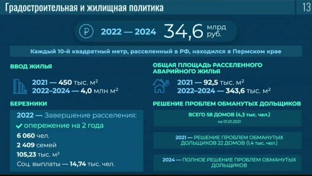 ВВП Пермского края 2022. Уральский коэффициент в Пермском крае 2022. Население перми 2024 год