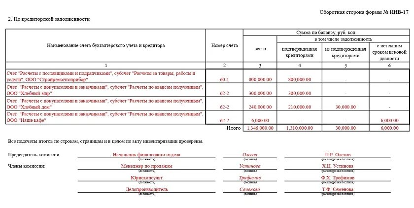Акт инвентаризации форма инв 17. Инв-17 акт инвентаризации.