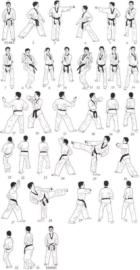Стойки в тхэквондо. Стойки блоки и удары в тхэквондо ВТФ. Блоки удары стойки тхэквондо. Стойки, удары, блоки таэквондо ИТФ. Ап соги стойка в тхэквондо.
