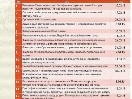 3 функции почвы
