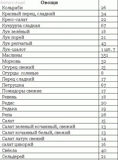 Таблица каллорийности продуктов! 2020 Айгерим Чинябекова ВКонтакте
