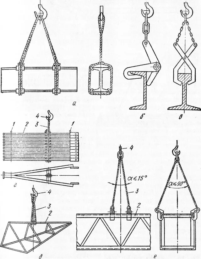 Строп 4ск1 схема строповки грузоподъемность. Строповка трубы с оттяжкой. Установка строп. Установка строп. Грузоподъемные приспособления (сгп).