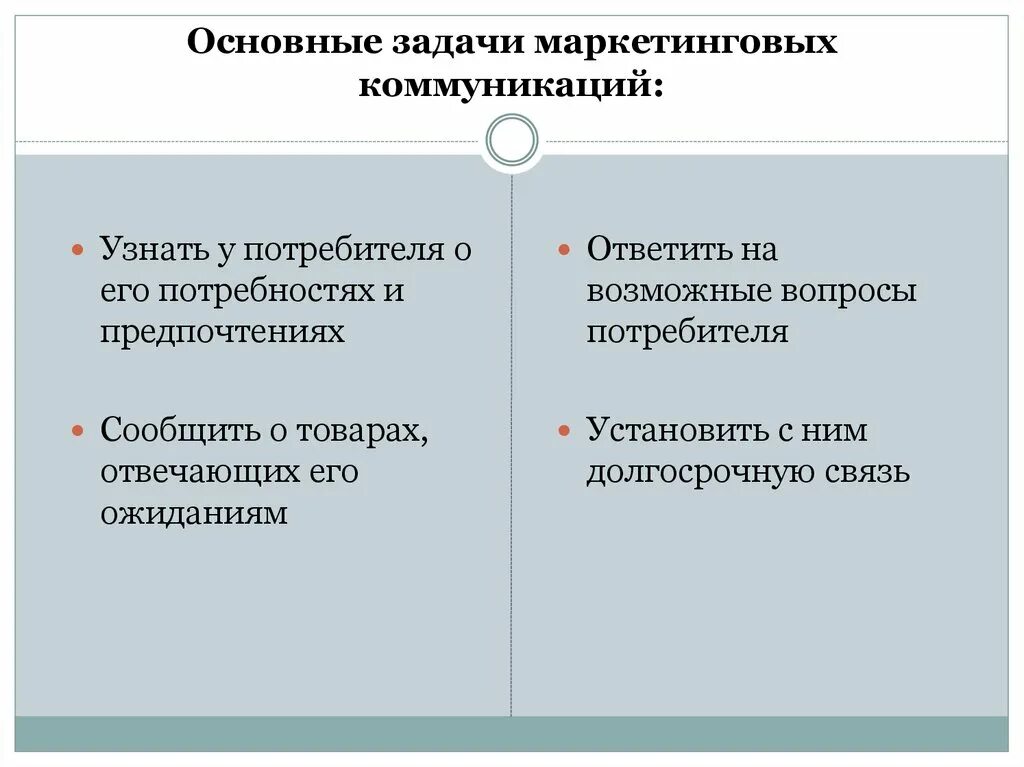 Задачи маркетинговых коммуникаций. Задачи коммуникации в маркетинге. Основные цели маркетинговых коммуникаций. Основная цель маркетинговых коммуникаций:. Решает маркетинговые задачи