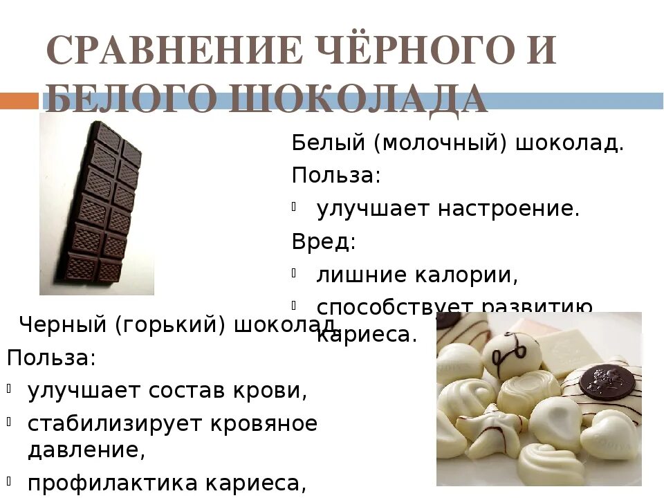 Шоколад польза и вред для здоровья. Польза белого шоколада. Польза шоколада. Белый шоколад состав. Полезный шоколад.
