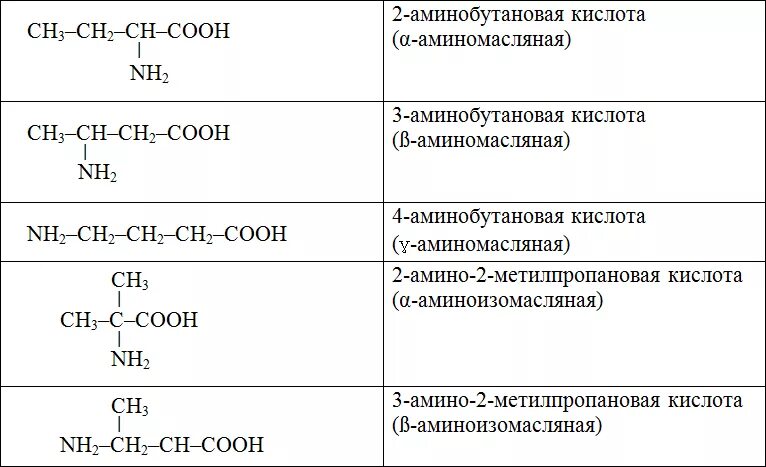 H2o название соединения. C4h9no2 изомеры аминокислот. Напишите структурные формулы изомерных аминокислот состава с3н7no2. C4h9no структурная формула. Изомерные аминокислоты состава c4h9o2n.