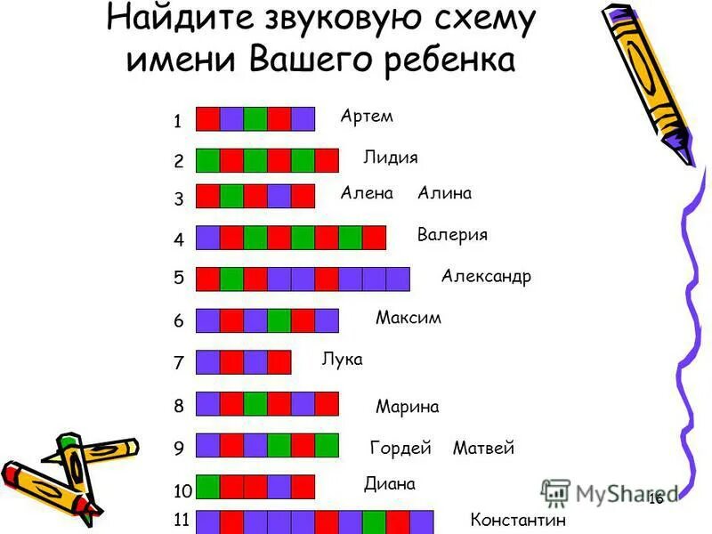 Юля звуковой. Звуковая схема. Сделать звуковые схемы. Как сделать звуковую схему. Звуковая схема звуков.