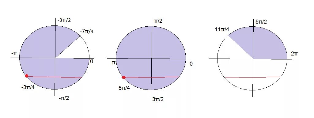 2^Sinx ОДЗ. Π/2+2πk ОДЗ И Π/2+πk. Cosx=logx. Sinx ОДЗ для x. X 2 π 8