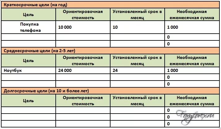 Как научиться копить при маленькой зарплате. Таблица экономии денег. Советы по экономии семейного бюджета. Как правильно экономить деньги таблица. Семейный бюджет таблица.