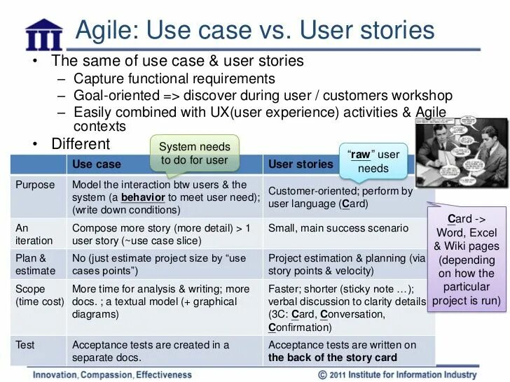 User scenario. Use Case и user story. User story и use Case примеры. Use story and use Case. Отличие user story от use Case.