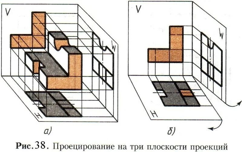 Технологическая карта урока по внеурочной деятельности "Черчение"