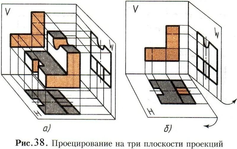 Как изобразить 3 плоскости. Проекция трёхмерной фигуры на плоскость. Прямоугольное проецирование.плоскости проекций.. Рис 49 проецирование на три плоскости проекций. Прямоугольное проецирование на две и три плоскости проекций.