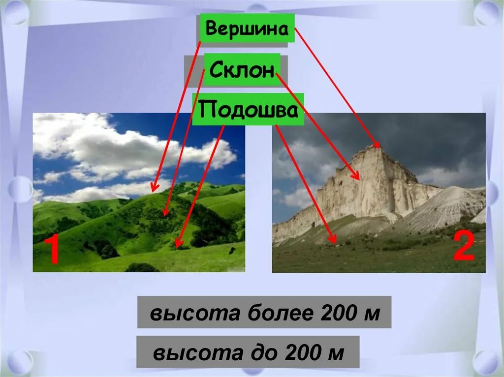 Земная поверхность какие определения подходят. Формы земной поверхности. Тема формы земной поверхности. Формы земной поверхности схема. Окружающий мир формы земной поверхности.