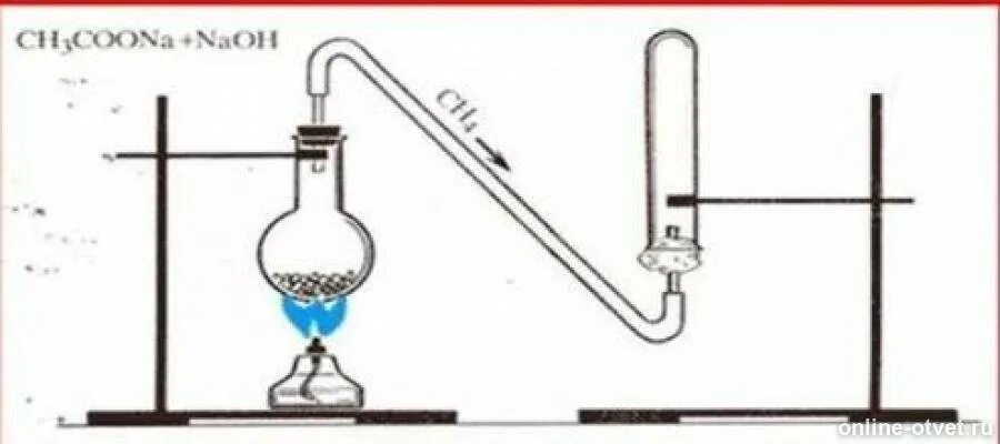 Метан и гидроксид натрия. Прибор для получения метана в лаборатории. Натронная известь и Ацетат натрия. Синтез метана в лаборатории. Лабораторный метод получения метана.