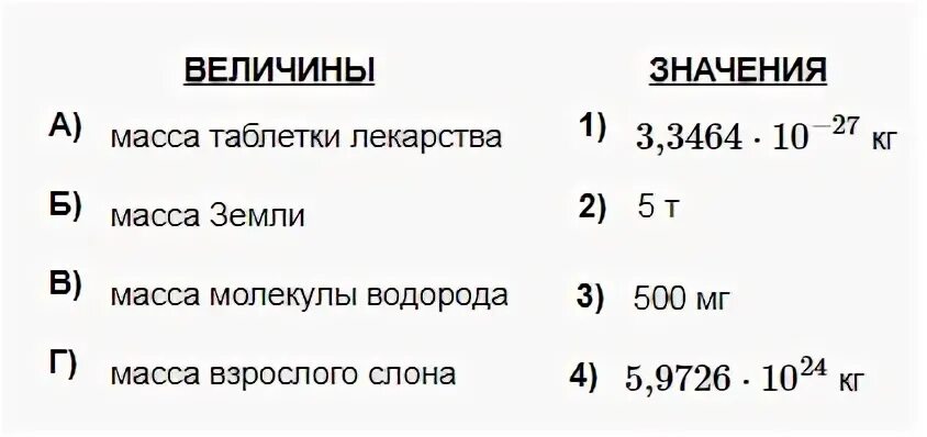 Масса частицы водорода. Масса таблетки лекарства масса. Масса молекулы водорода. Масса молекулы водорода ЕГЭ. Масса таблетки масса земли.