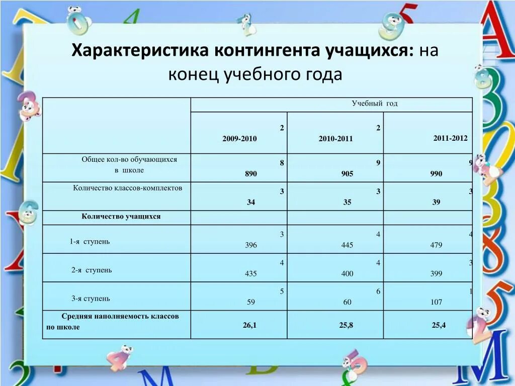 Характеристика на конец учебного года