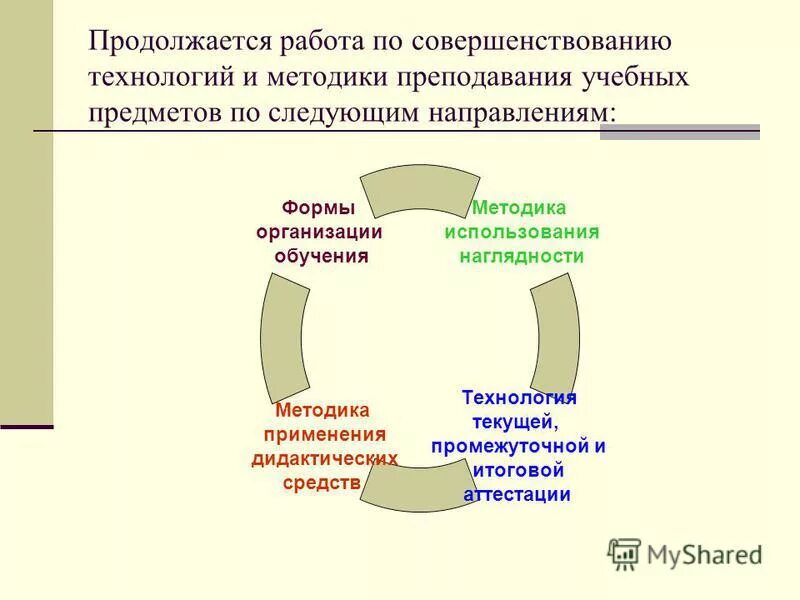 Совершенствование методов обучения. Совершенствовании методики преподавания учебных дисциплин. Методика преподавания в образовательных организациях. Улучшение методов обучения;.