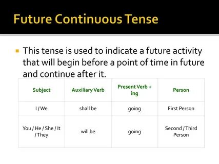 Use present continuous or future simple
