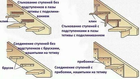 Структура ступени