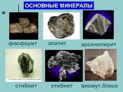 Важнейшие минералы