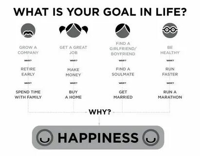 Life goal