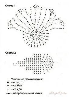 Колокольчик крючком описание