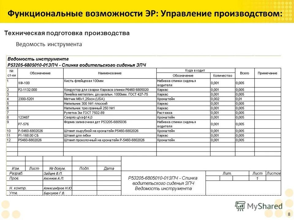 Ведомость электромонтажных инструментов, изделия, приспособлений. Ведомость инструментов. Опись инструмента. Ведомость монтажных приспособлений и оборудования. Ведомость машин и механизмов размеры.